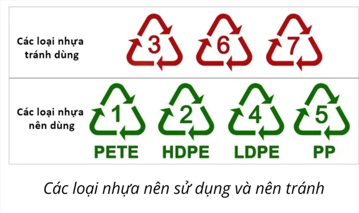 Loại nhựa nào an toàn để sử dụng đựng thực phẩm? – Công ty Vipaco